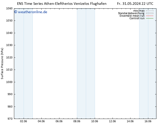 Bodendruck GEFS TS Mi 12.06.2024 22 UTC