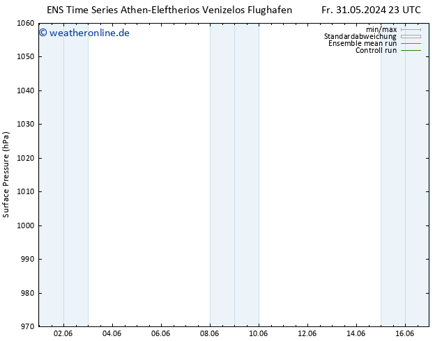 Bodendruck GEFS TS Sa 15.06.2024 11 UTC