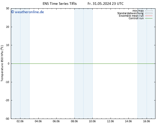 Temp. 850 hPa GEFS TS Sa 08.06.2024 11 UTC