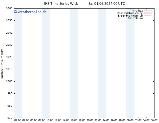 Bodendruck GEFS TS Sa 01.06.2024 06 UTC