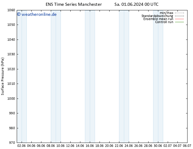 Bodendruck GEFS TS Sa 08.06.2024 00 UTC