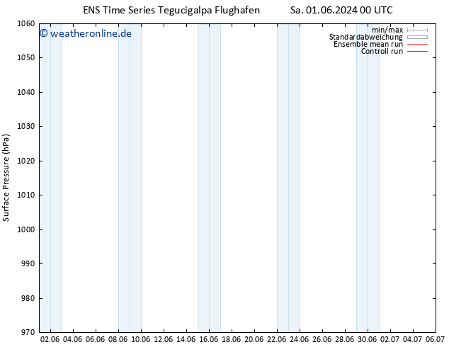 Bodendruck GEFS TS Di 04.06.2024 18 UTC