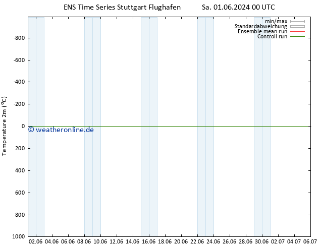 Temperaturkarte (2m) GEFS TS Do 13.06.2024 12 UTC