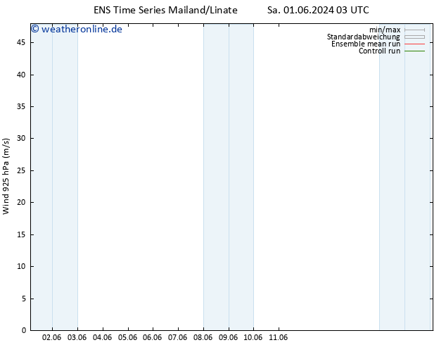 Wind 925 hPa GEFS TS Do 13.06.2024 09 UTC