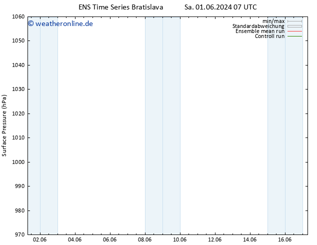 Bodendruck GEFS TS Mo 03.06.2024 07 UTC