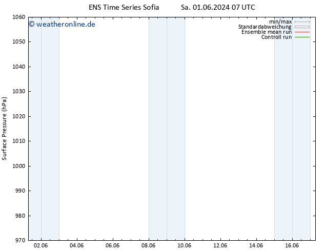 Bodendruck GEFS TS Di 11.06.2024 13 UTC