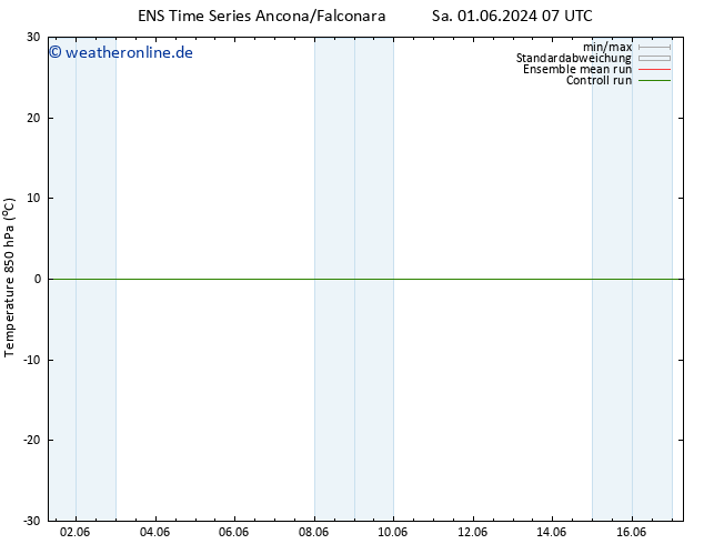 Temp. 850 hPa GEFS TS Sa 01.06.2024 19 UTC