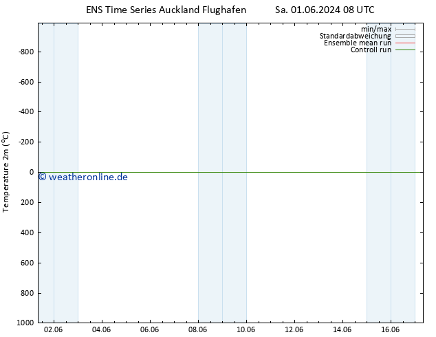 Temperaturkarte (2m) GEFS TS Do 13.06.2024 20 UTC