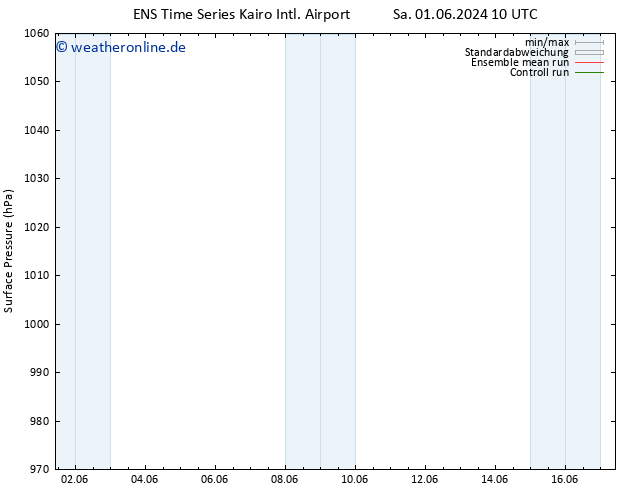 Bodendruck GEFS TS Mo 03.06.2024 04 UTC