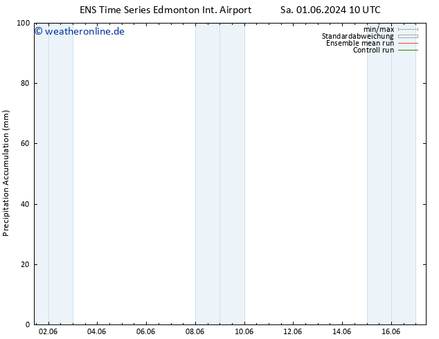 Nied. akkumuliert GEFS TS Sa 01.06.2024 16 UTC