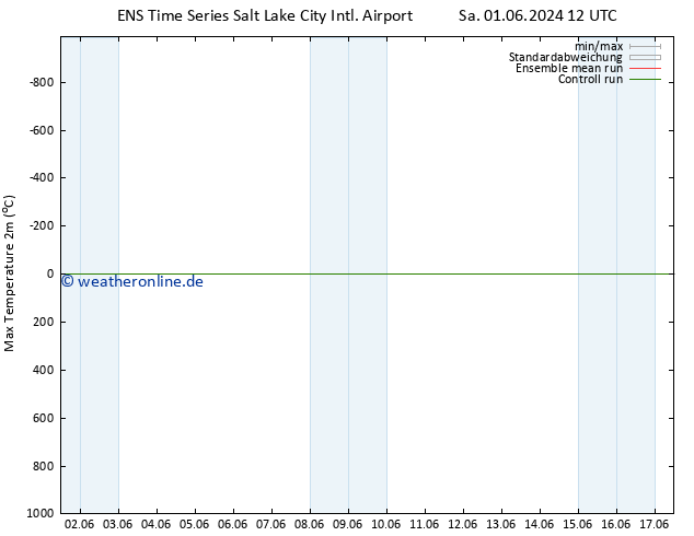 Höchstwerte (2m) GEFS TS Sa 01.06.2024 18 UTC