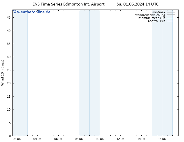 Bodendruck GEFS TS Sa 01.06.2024 14 UTC