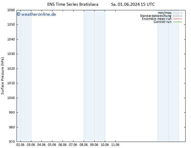 Bodendruck GEFS TS So 09.06.2024 15 UTC
