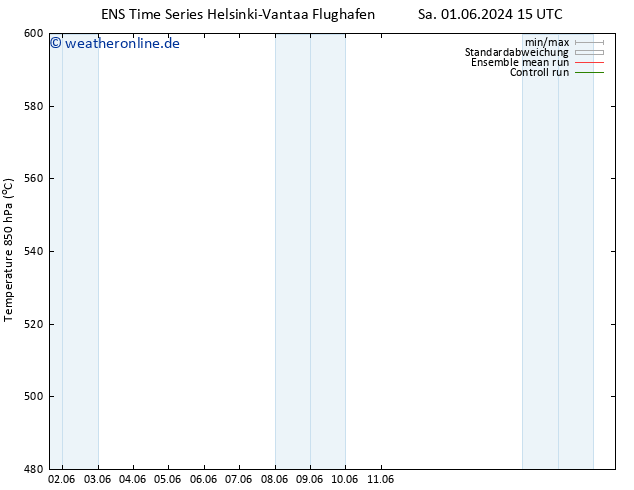 Height 500 hPa GEFS TS So 02.06.2024 15 UTC
