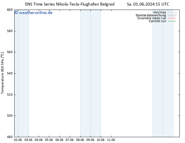 Height 500 hPa GEFS TS Di 11.06.2024 15 UTC