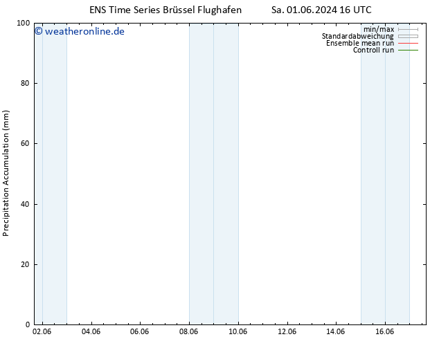 Nied. akkumuliert GEFS TS Do 13.06.2024 22 UTC