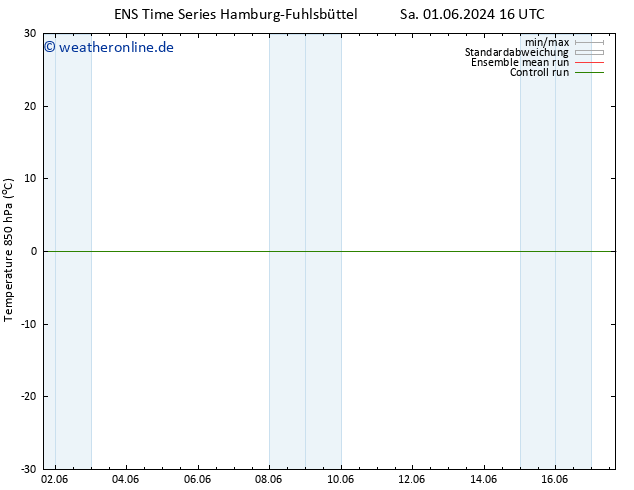Temp. 850 hPa GEFS TS Mo 10.06.2024 04 UTC