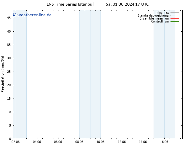 Niederschlag GEFS TS Mo 10.06.2024 17 UTC