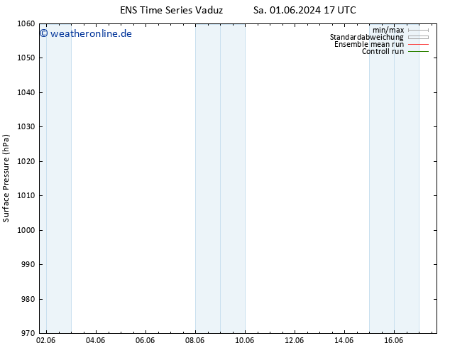 Bodendruck GEFS TS Sa 15.06.2024 05 UTC