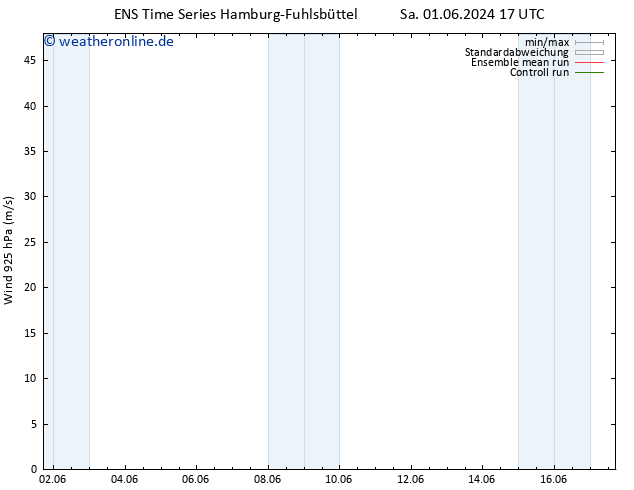 Wind 925 hPa GEFS TS Mo 03.06.2024 05 UTC