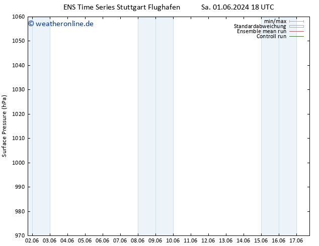 Bodendruck GEFS TS Sa 01.06.2024 18 UTC