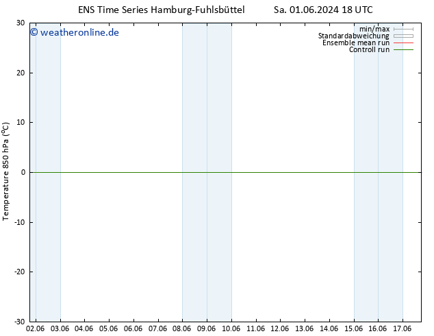 Temp. 850 hPa GEFS TS Sa 08.06.2024 18 UTC