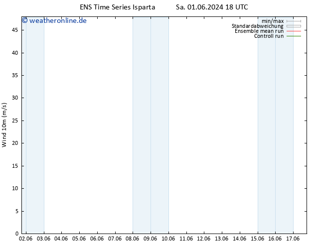 Bodenwind GEFS TS Di 11.06.2024 18 UTC