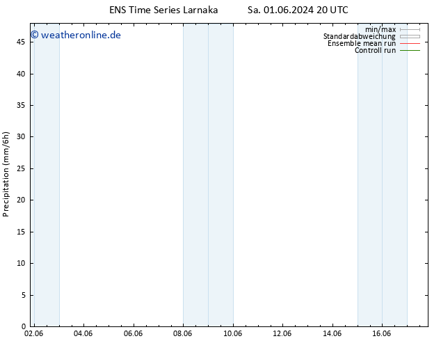 Niederschlag GEFS TS Mo 17.06.2024 20 UTC