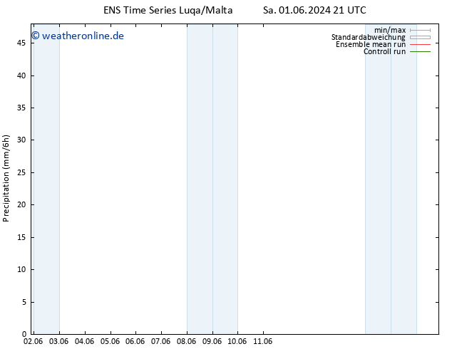 Niederschlag GEFS TS Mo 17.06.2024 21 UTC