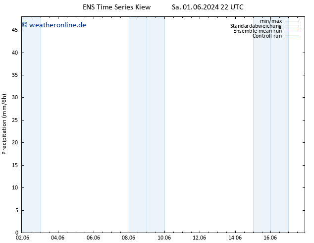 Niederschlag GEFS TS So 02.06.2024 04 UTC