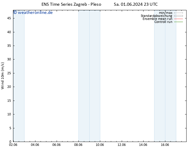Bodenwind GEFS TS Mi 05.06.2024 11 UTC