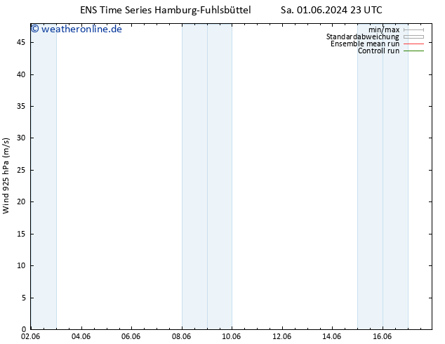 Wind 925 hPa GEFS TS Mo 17.06.2024 23 UTC