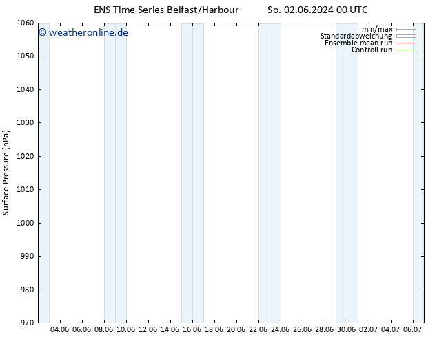 Bodendruck GEFS TS Di 18.06.2024 00 UTC