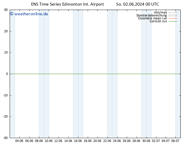 Bodendruck GEFS TS Di 18.06.2024 00 UTC