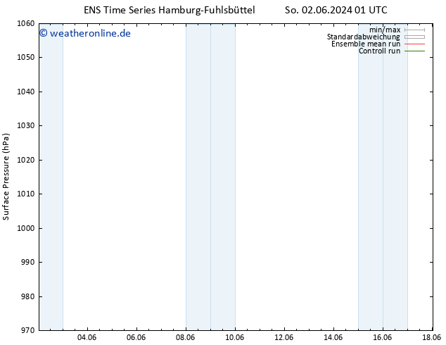Bodendruck GEFS TS Di 04.06.2024 01 UTC