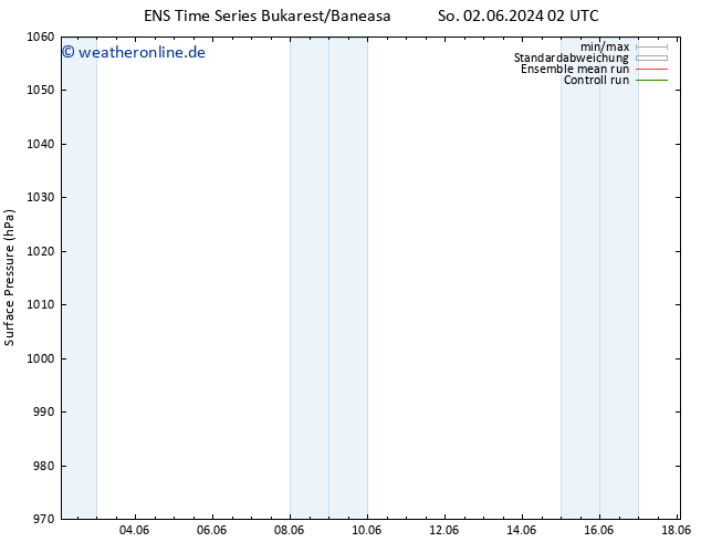 Bodendruck GEFS TS Mi 05.06.2024 14 UTC