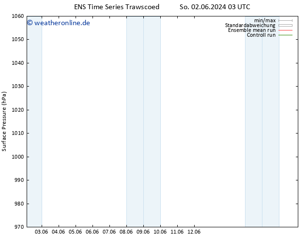 Bodendruck GEFS TS Mi 12.06.2024 15 UTC