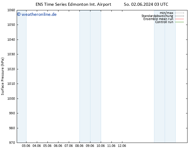 Bodendruck GEFS TS Di 04.06.2024 03 UTC