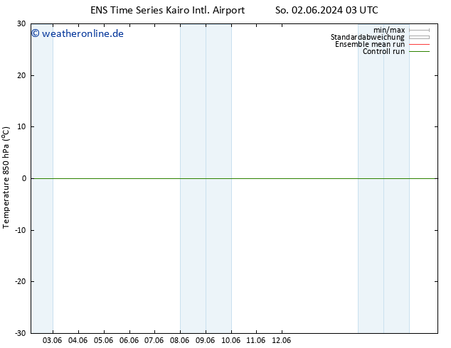 Temp. 850 hPa GEFS TS Do 06.06.2024 03 UTC