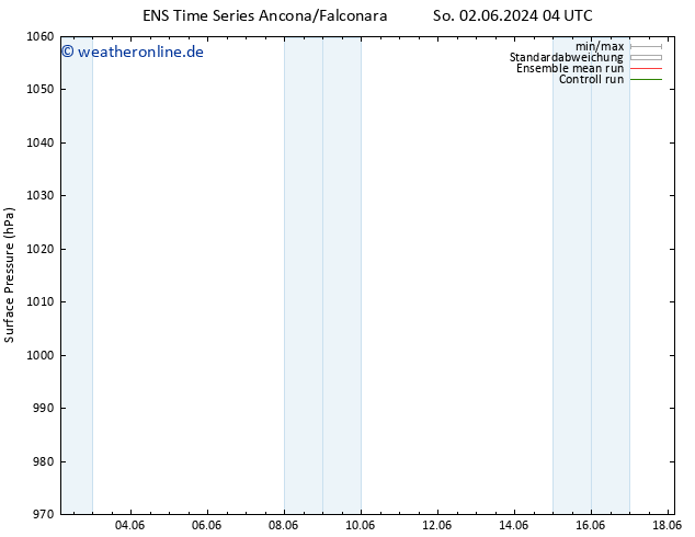 Bodendruck GEFS TS Do 13.06.2024 04 UTC