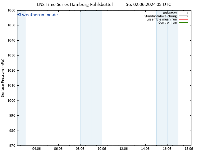 Bodendruck GEFS TS Di 04.06.2024 05 UTC