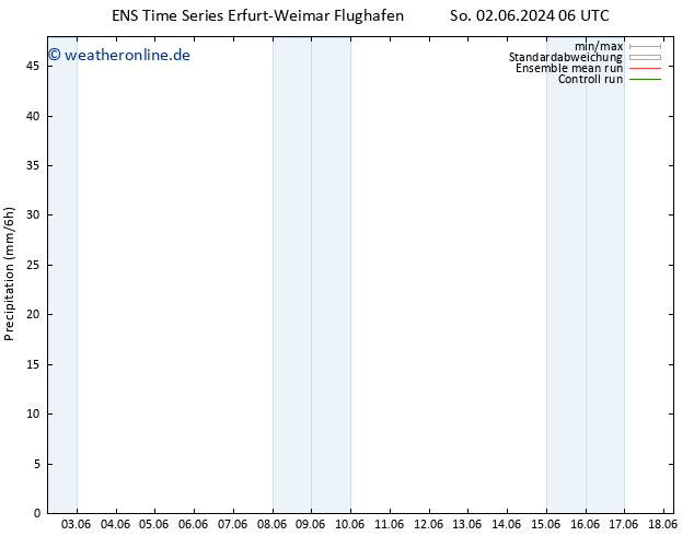 Niederschlag GEFS TS Di 04.06.2024 06 UTC