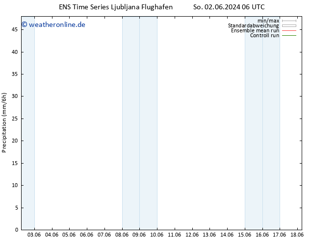 Niederschlag GEFS TS Fr 07.06.2024 06 UTC