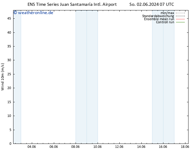 Bodenwind GEFS TS Do 06.06.2024 07 UTC