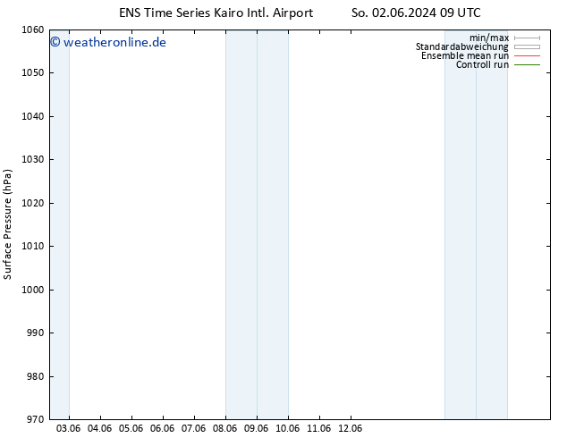 Bodendruck GEFS TS Mi 05.06.2024 09 UTC