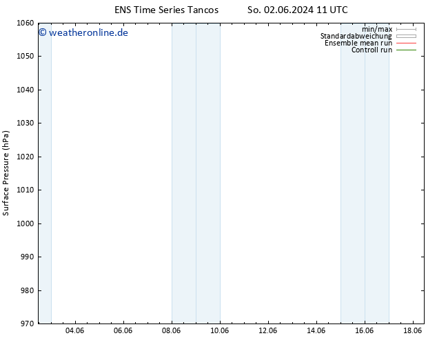 Bodendruck GEFS TS Mo 03.06.2024 11 UTC