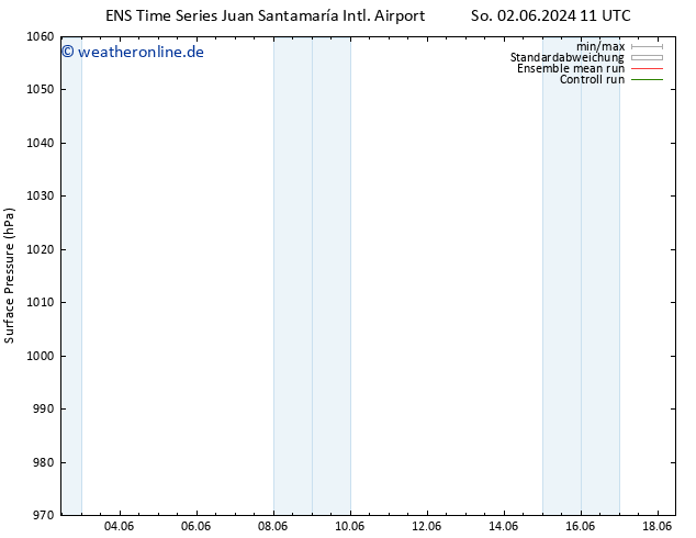 Bodendruck GEFS TS Sa 08.06.2024 17 UTC