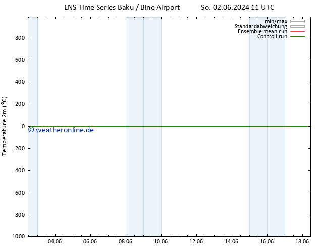 Temperaturkarte (2m) GEFS TS Sa 08.06.2024 17 UTC