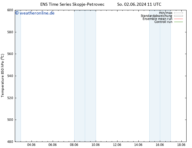 Height 500 hPa GEFS TS Fr 07.06.2024 05 UTC