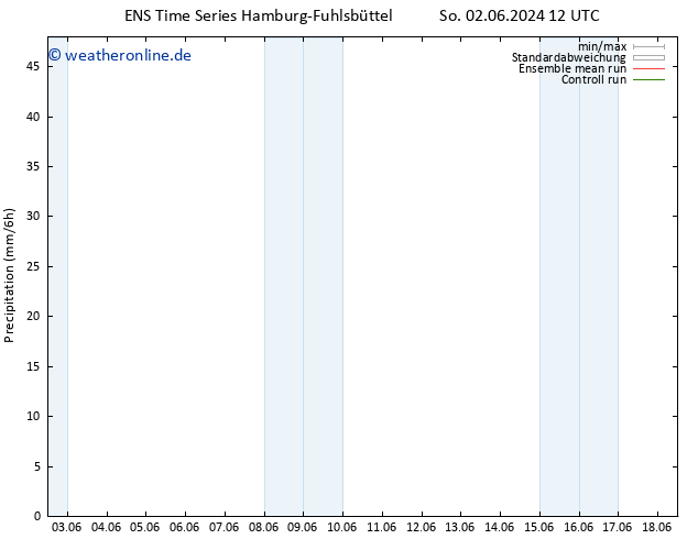Niederschlag GEFS TS Do 06.06.2024 00 UTC